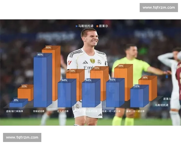 皇马中场告急！18 岁天才马斯坦托诺生日夜伯纳乌首秀