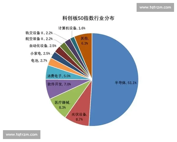 科创50指数崛起驱动科技创新热潮 加速新兴产业布局与资本市场融合 科创50指数崛起驱动科技创新热潮 加速新兴产业布局与资本市场融合