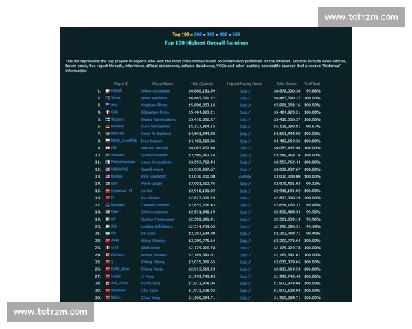 TI奖金榜：不只是数字，更是无数电竞人的梦想