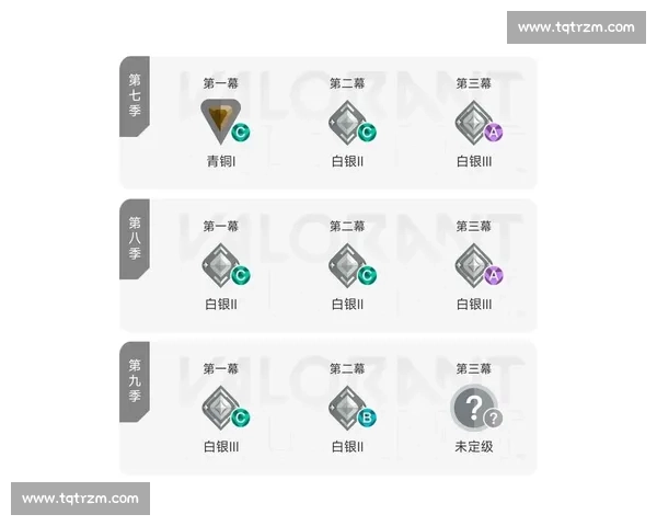 无畏契约的“菜鸟”逆袭记，普通玩家也能变大神！